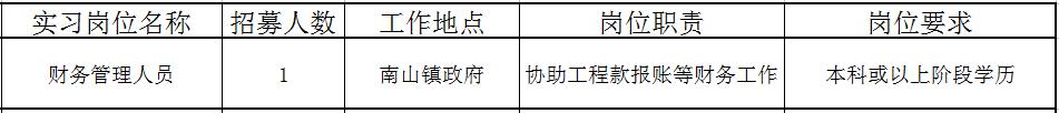 佛山近百个政府实习岗位等你选！还有医院、学校大批优质笋工，快来！