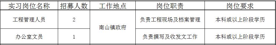 佛山近百个政府实习岗位等你选！还有医院、学校大批优质笋工，快来！
