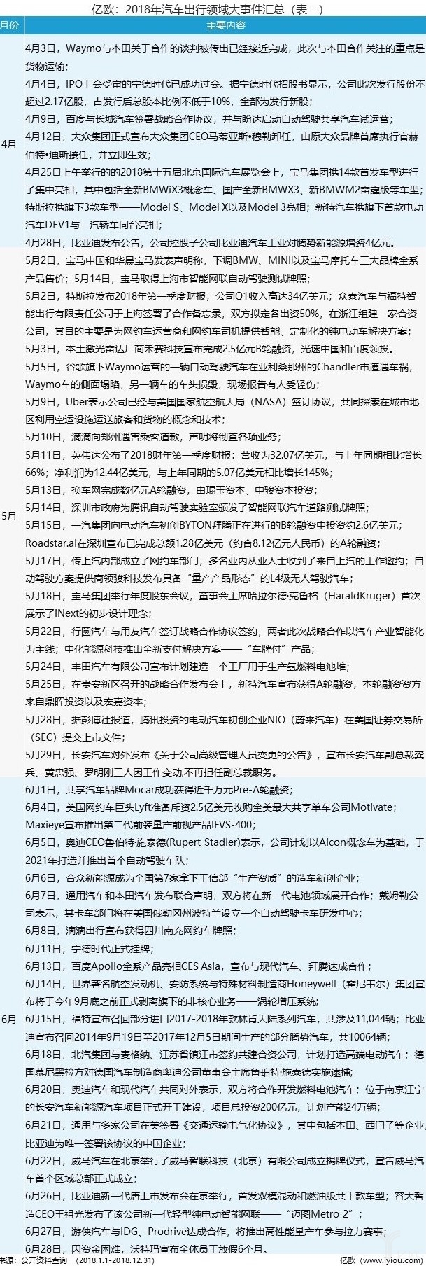 鏂颁笂甯傜殑姹借溅鍑鸿鍏徃,姹借溅鍑鸿琛屼笟瓒嬪娍鍒嗘瀽