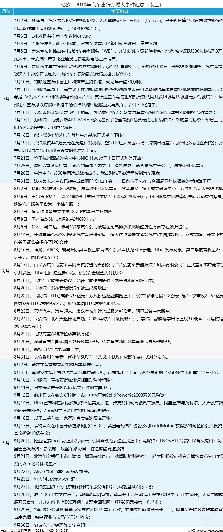 鏂颁笂甯傜殑姹借溅鍑鸿鍏徃,姹借溅鍑鸿琛屼笟瓒嬪娍鍒嗘瀽