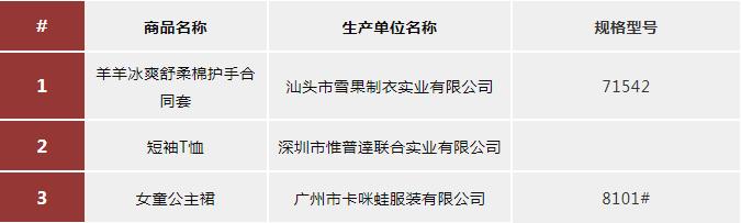 哪些童装甲醛超标,在网上买的童装甲醛超标