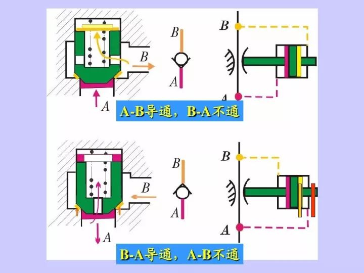 液控单向阀的工作原理,水管单向阀的工作原理