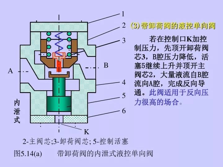 液控单向阀的工作原理,水管单向阀的工作原理