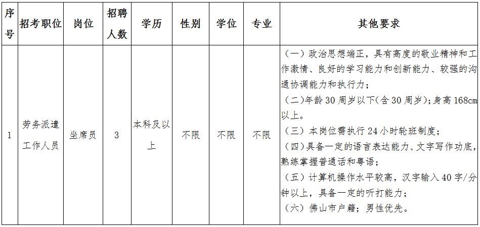 南海桂城镇最新招聘信息网,桂城招聘点和招聘时间