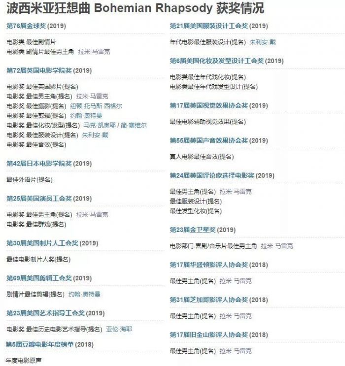 波西米亚狂想曲的来由,波西米亚狂想曲的诞生背景