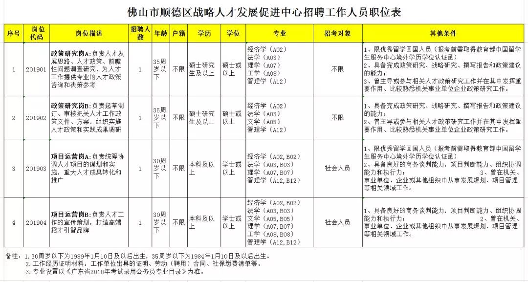 佛山近百个政府实习岗位等你选！还有医院、学校大批优质笋工，快来！