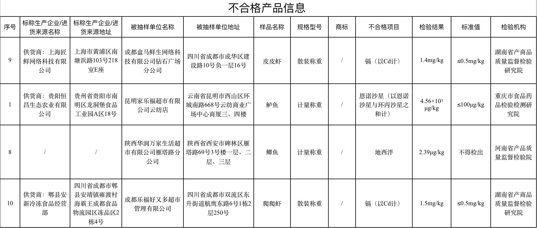 盒马鲜生皮皮虾事件,盒马鲜生水产抽检