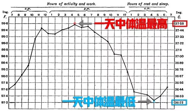 为什么体温计到42c了,为什么体温计刻度42