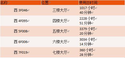 2018年最爱读书的湖师院人是谁？图书馆年度数据大揭秘！