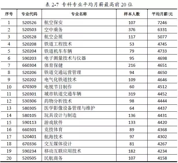 最吃香的4所大学专业排行榜,高校哪些专业一直是最吃香的