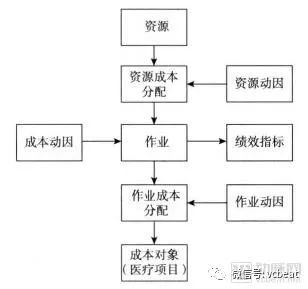 drg支付方式改革方案,drg支付制度的三个层次