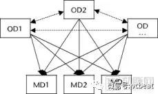 drg支付方式改革方案,drg支付制度的三个层次
