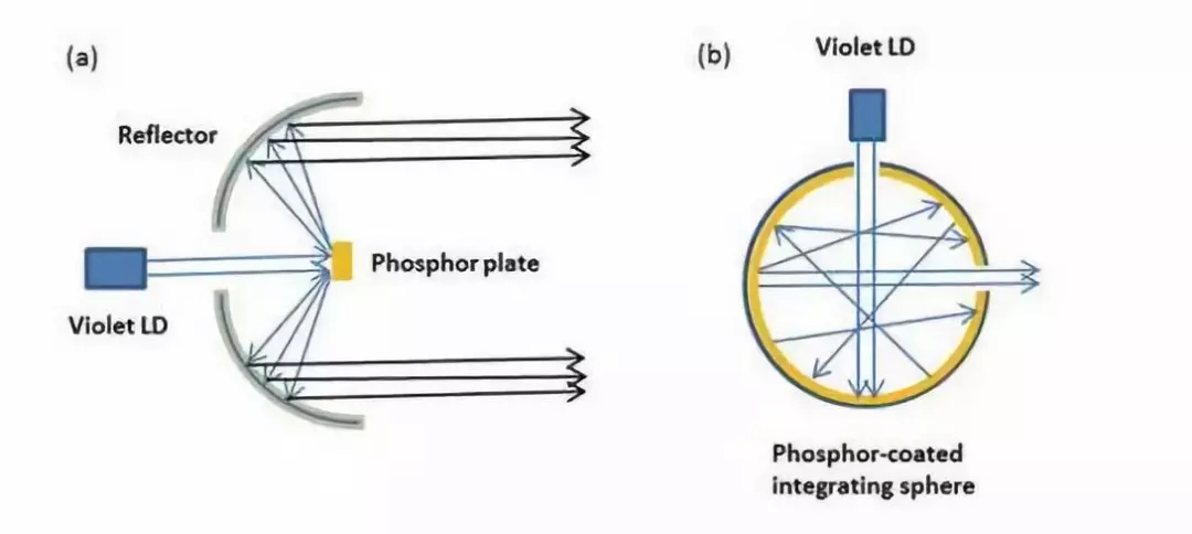 激光灯光的优缺点,车灯激光灯和led灯区别