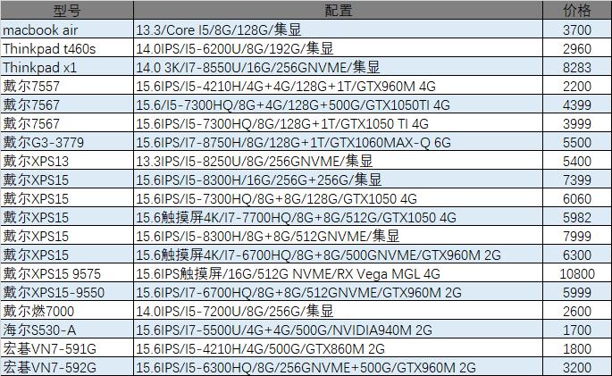 「猪王二手」史上最牛传家宝，累计调价13次，终于出手