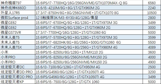 「猪王二手」史上最牛传家宝，累计调价13次，终于出手