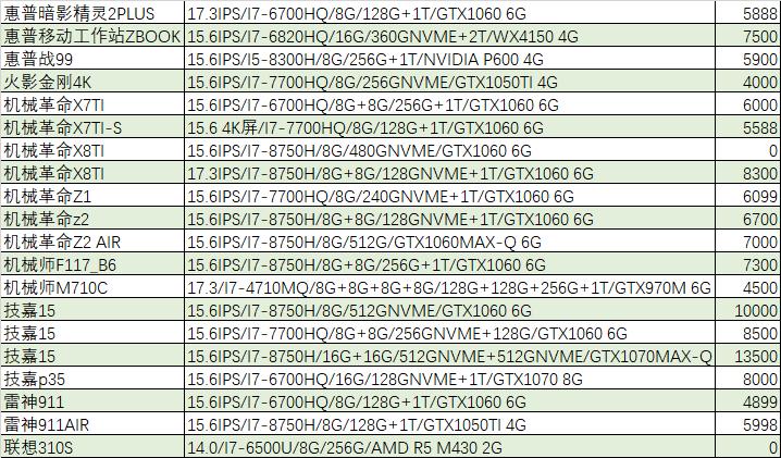 「猪王二手」史上最牛传家宝，累计调价13次，终于出手