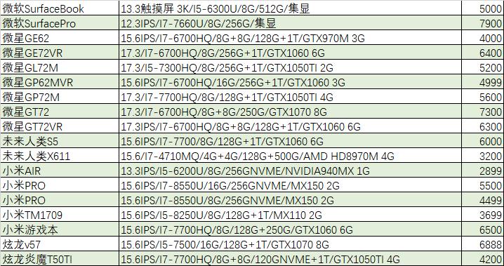 「猪王二手」史上最牛传家宝，累计调价13次，终于出手