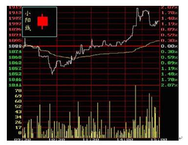 怎样简单看懂股市k线,股市新手如何看懂k线