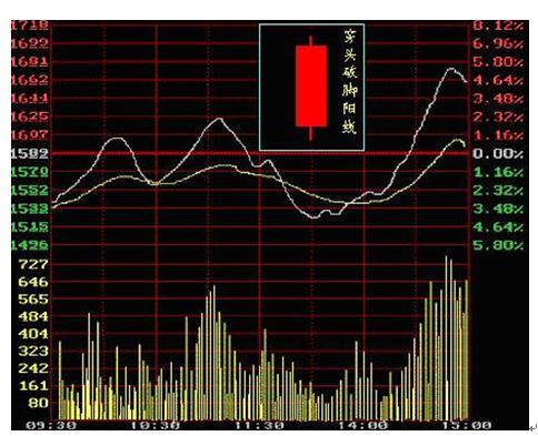怎样简单看懂股市k线,股市新手如何看懂k线