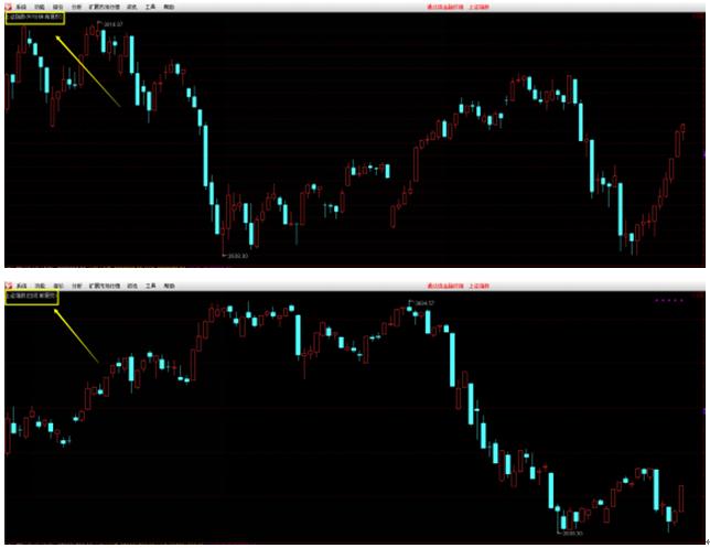 怎样简单看懂股市k线,股市新手如何看懂k线