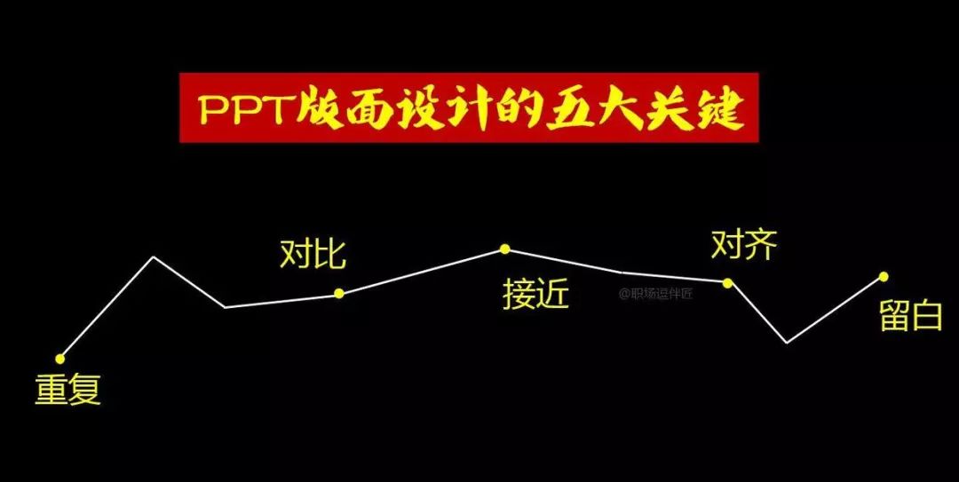 拜托学会这3步做ppt效率快到起飞,ppt技巧大师