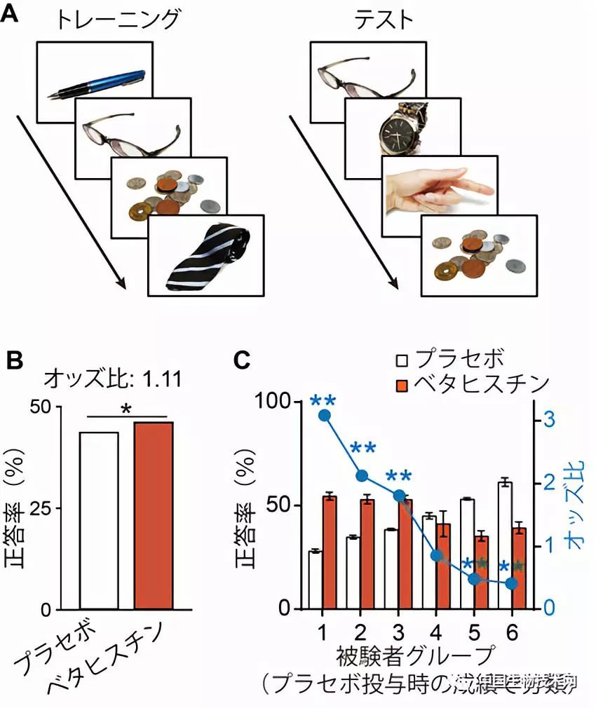有没有什么可以消除记忆的药物,有趣药