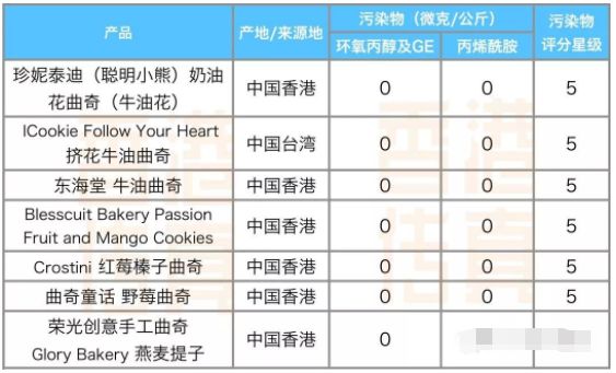 曝光多款热门商品测出致癌物,多种大牌被检出致癌物