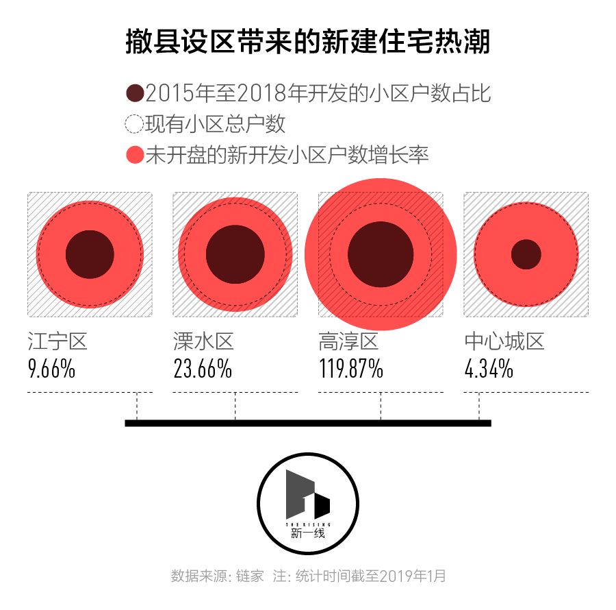 撤县设区城市发展会有变化,撤县设区几年能融入市区