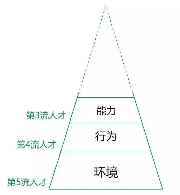知乎7万赞回答：你思考问题的方式，决定了你的层次
