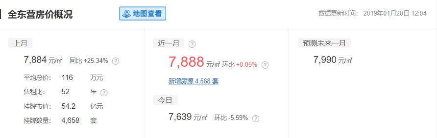 山东16地市平均工资、房价曝光！临沂竟然排在……