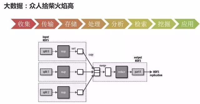 云计算与物联网科普,通俗易懂介绍云计算
