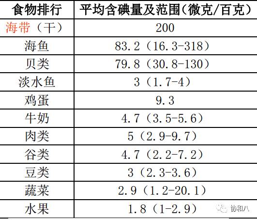 正常人低碘饮食,医院版本低碘饮食营养指南