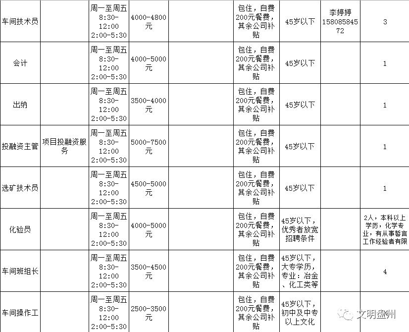 六盘水放射医师招聘职位,贵州六盘水2019招聘