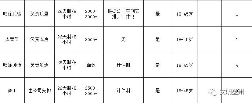 六盘水放射医师招聘职位,贵州六盘水2019招聘