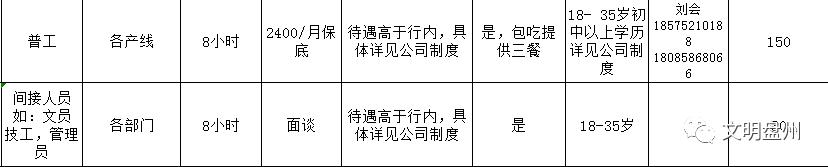 六盘水放射医师招聘职位,贵州六盘水2019招聘