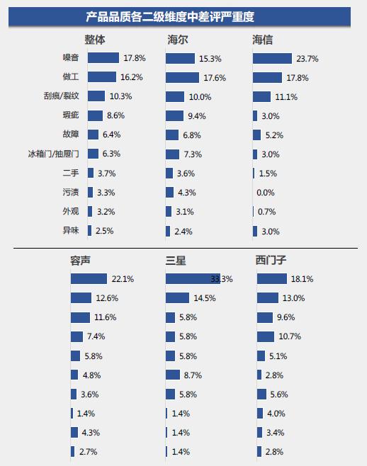 三星冰箱质量怎么样详情介绍,三星冰箱噪声太大原因