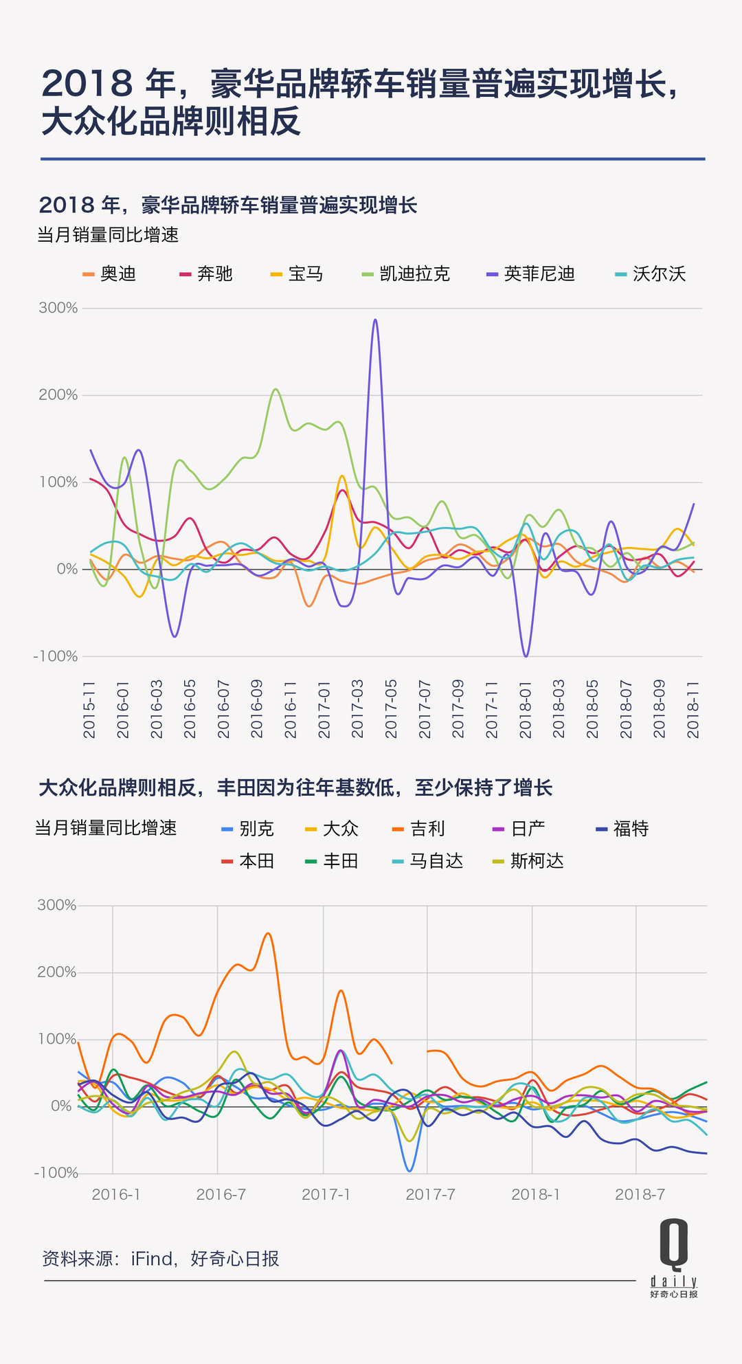 消费是不是降级了,消费是升级了还是降低了