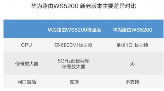 华为ws5200千兆双核路由器怎么样,华为ws5200千兆双频路由器测评