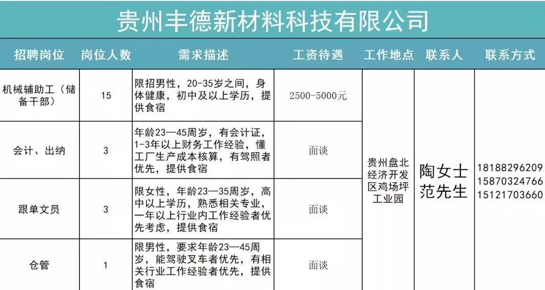 六盘水放射医师招聘职位,贵州六盘水2019招聘