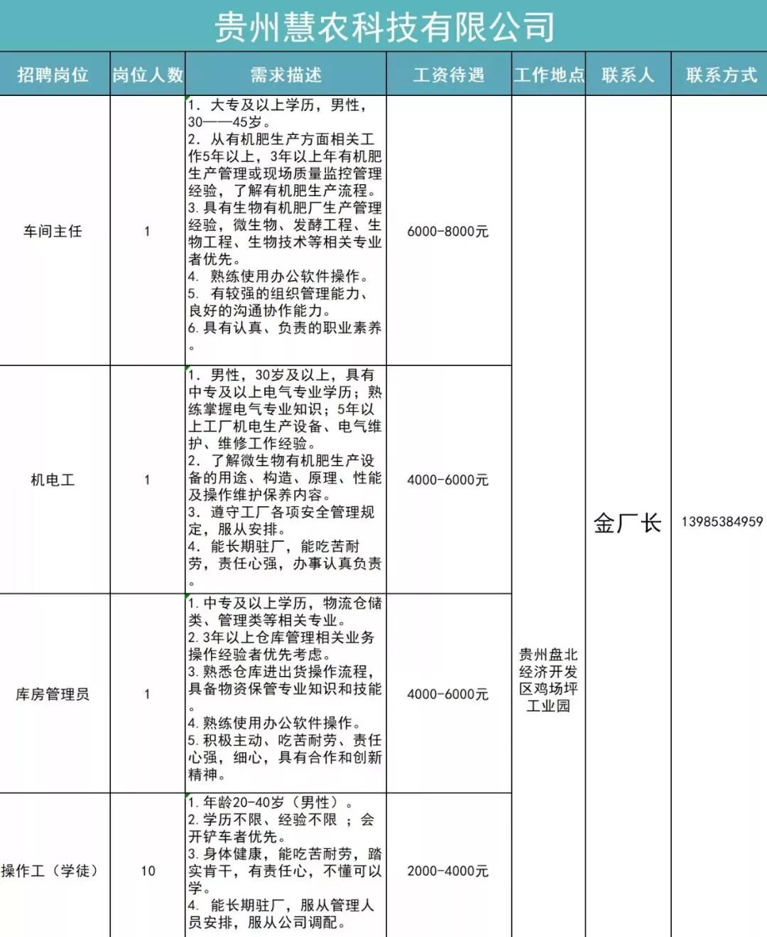 六盘水放射医师招聘职位,贵州六盘水2019招聘