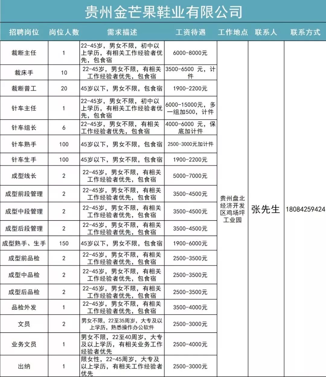 六盘水放射医师招聘职位,贵州六盘水2019招聘