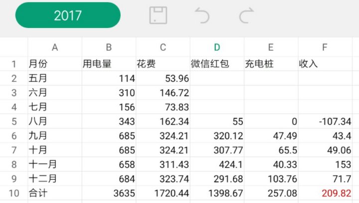 “真香”预警！老司机开上电动汽车，发现不仅省钱还能赚钱？