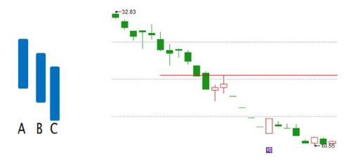 三种k线买入形态准确率,三种走势最好的k线