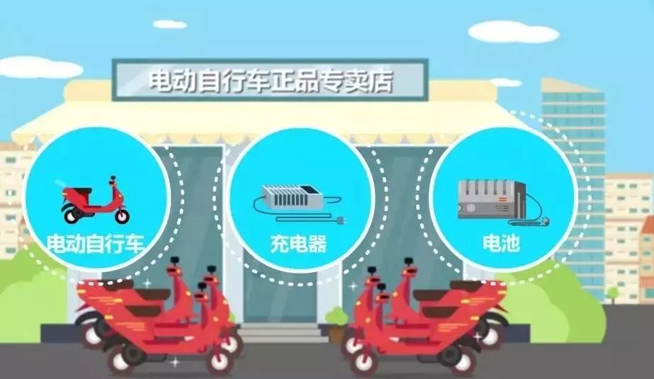 私拉电线给电动车充电处罚条例,电动车上楼充电派出所怎样处罚