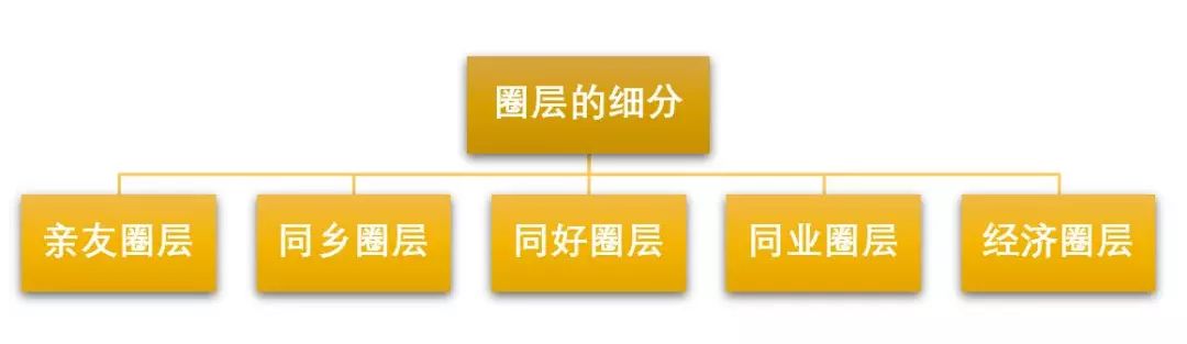 地产逆风盘破局思路,差地段的高端盘怎么逆袭