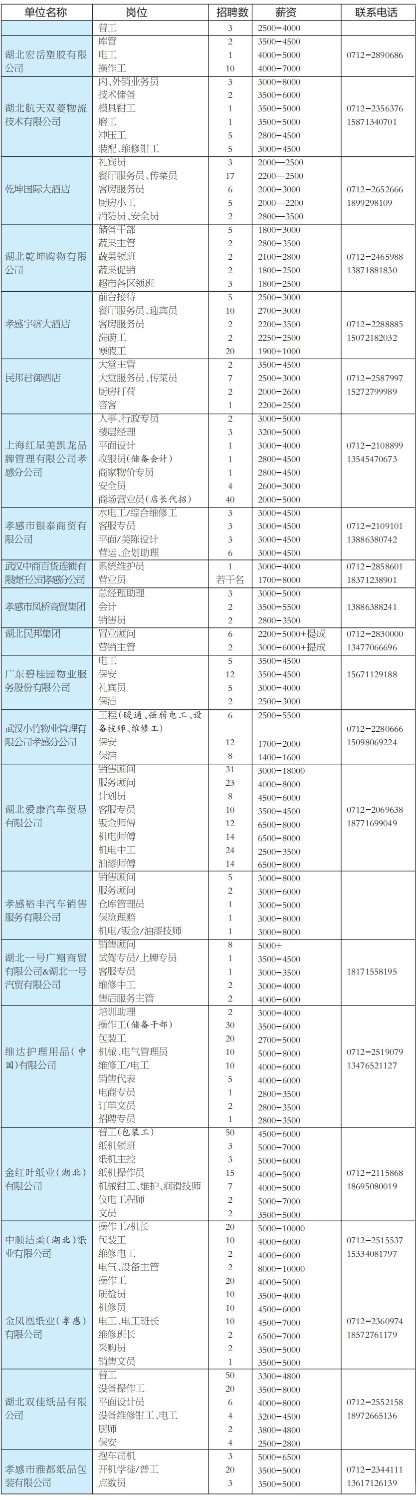 湖北孝感建筑工地最新招聘信息,孝感招聘会最新招聘通知