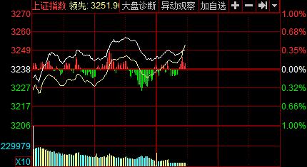 股市准不准,股市最准的指标