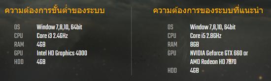 绝地求生低配版公测的内容,绝地求生低配版凉了又重新上线了