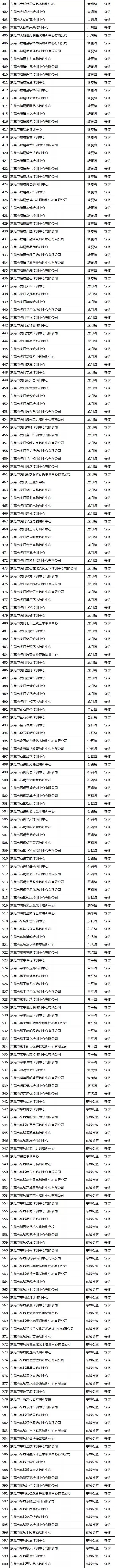 广东省对民办培训机构处罚的规定,东莞教育培训机构整改