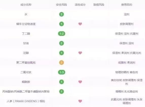 推广营销欺诈,推广护肤品靠谱吗